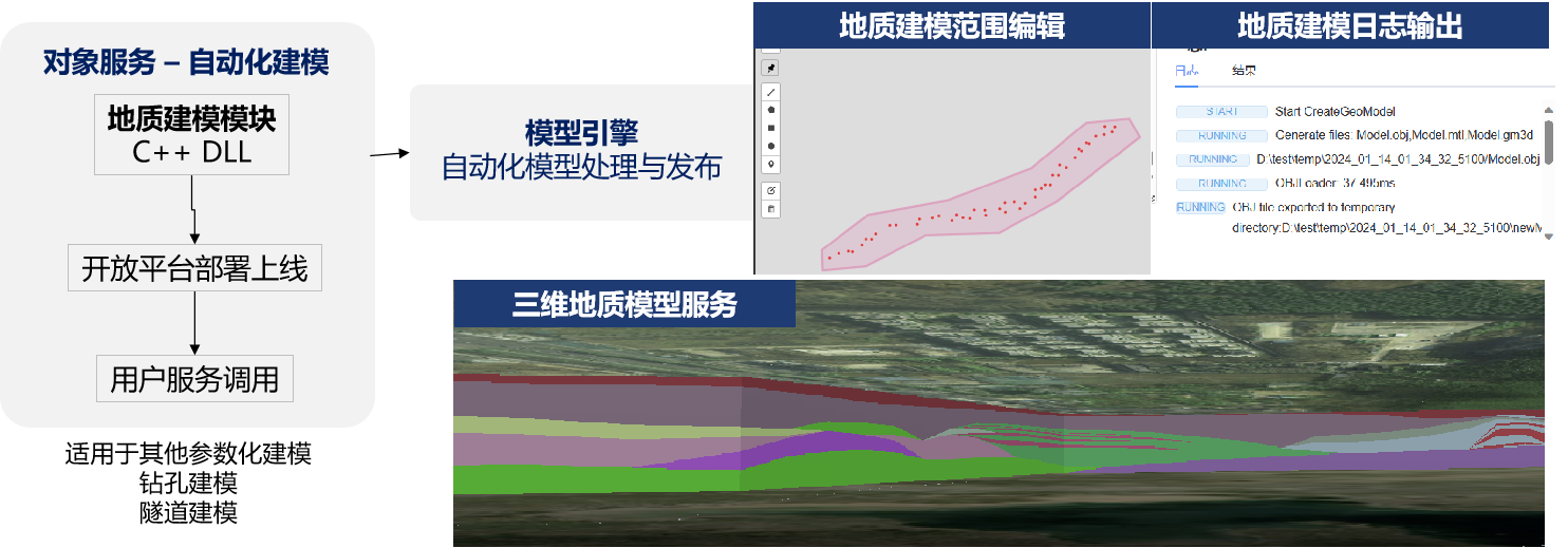地质建模