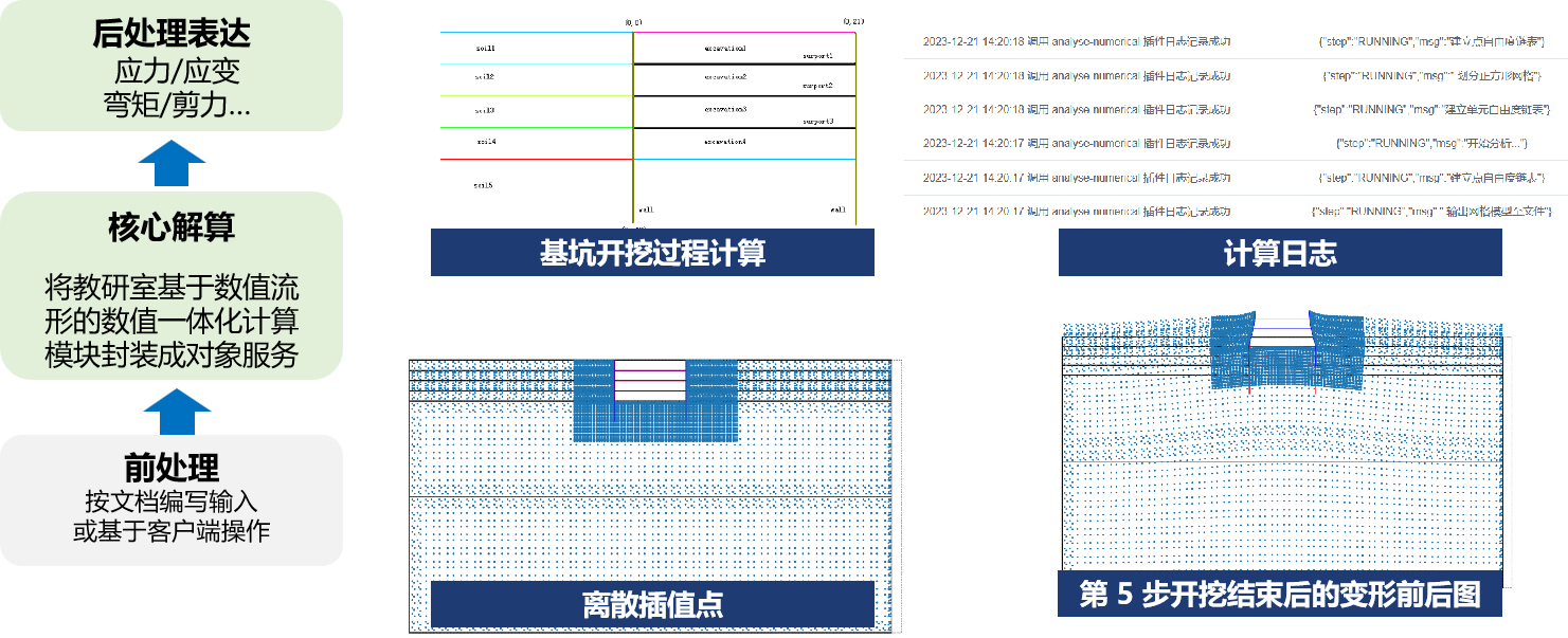 数值分析